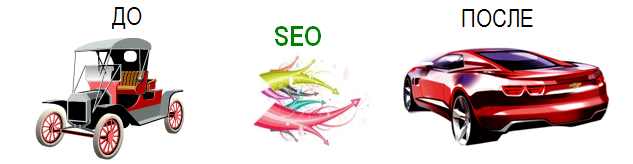 SEO оптимизация (результаты до и после)